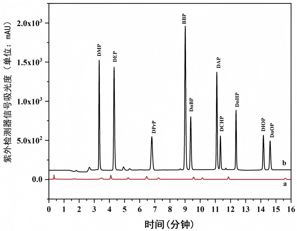 在线固相萃取-液相色谱联用的检测方法
